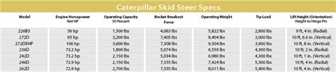 large cat skid steer|cat skid steer weight chart.